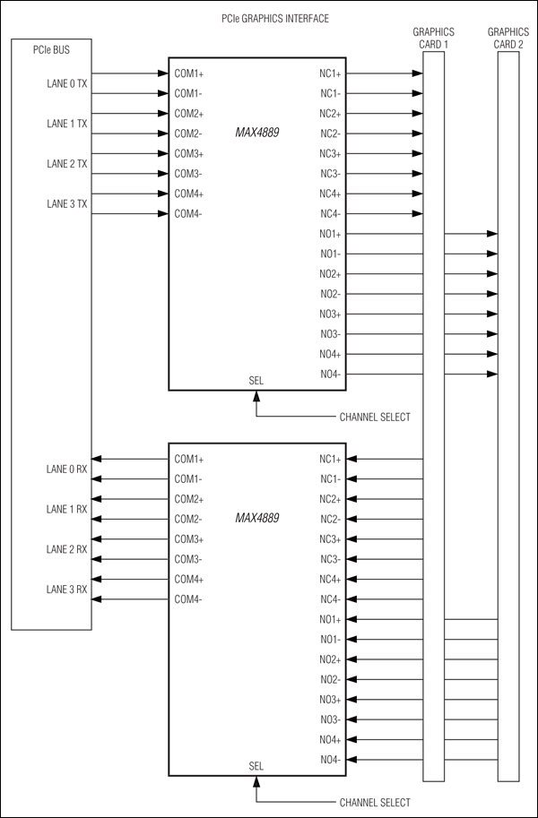 MAX4888、MAX4889：典型应用电路