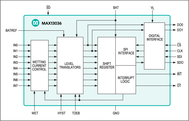 MAX13036：功能框图