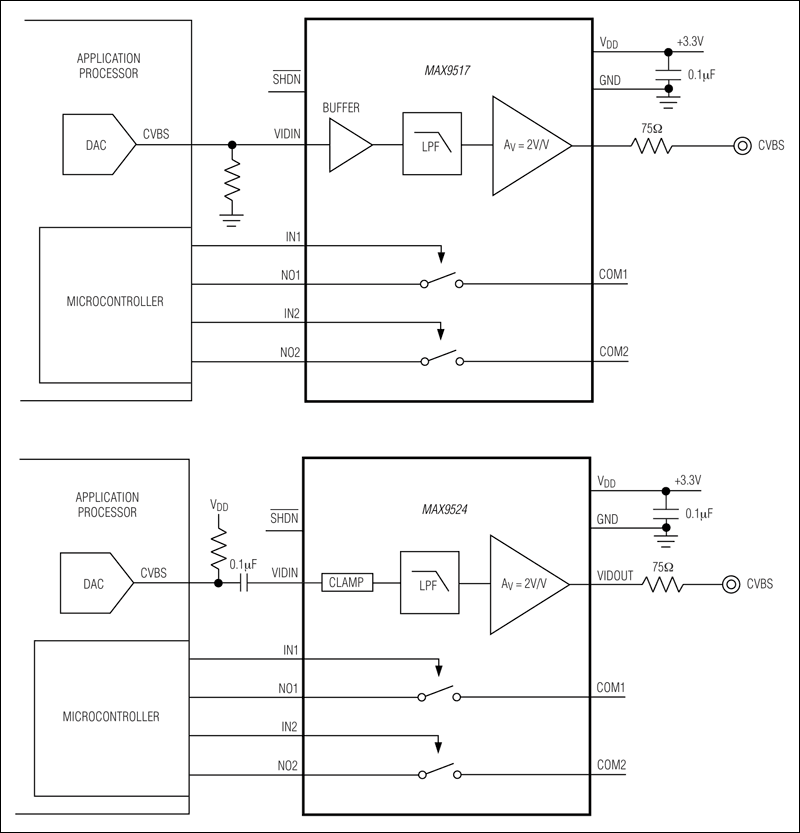 MAX9517、MAX9524：典型工作电路