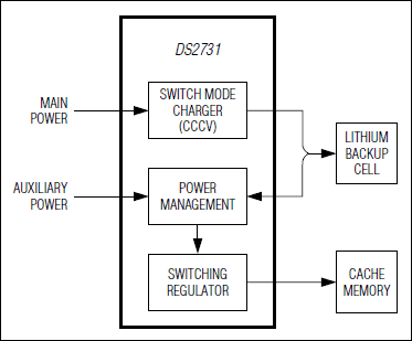 DS2731：典型工作电路