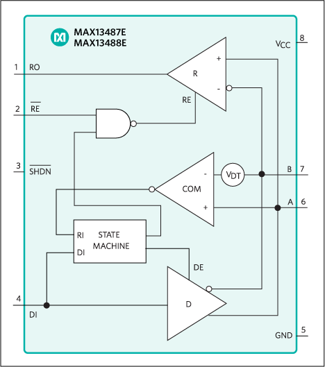 MAX13487E、MAX13488E：功能框图