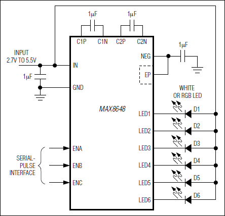 MAX8647、MAX8648：典型工作电路