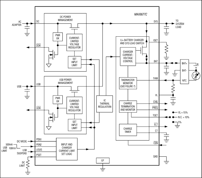 MAX8677C：功能原理框图