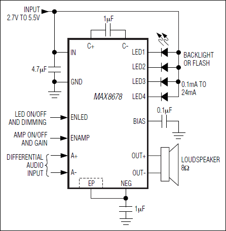 MAX8678：典型工作电路