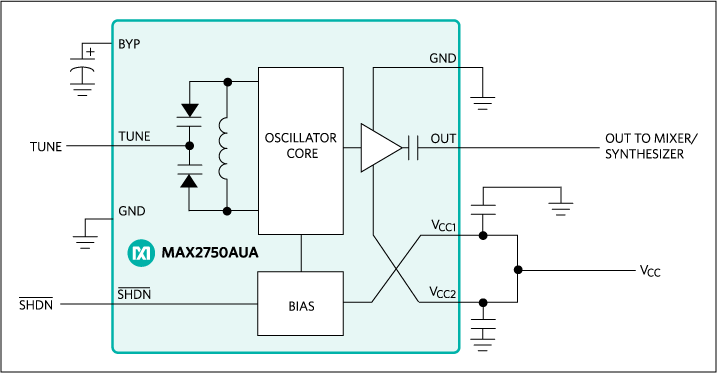 MAX2750AUA：典型工作电路