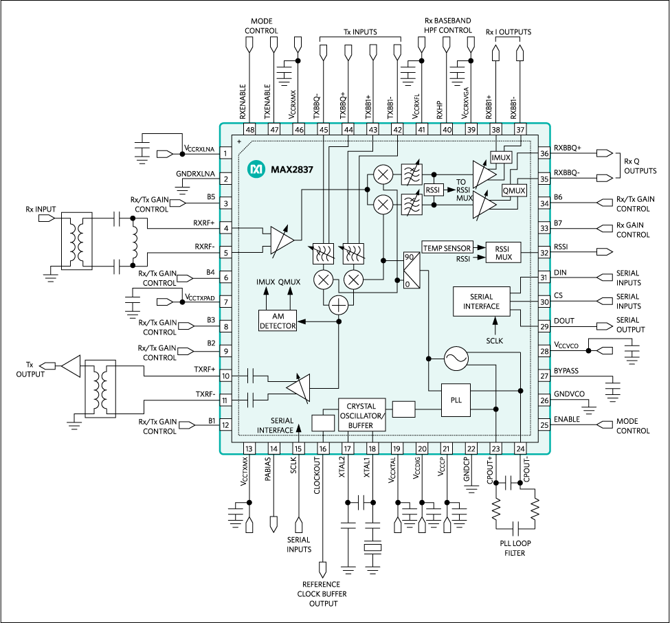 MAX2837：原理框图/典型工作电路