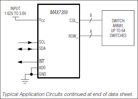 MAX7359：典型应用电路