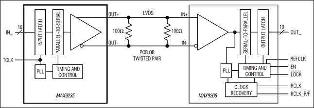 MAX9235：典型工作电路