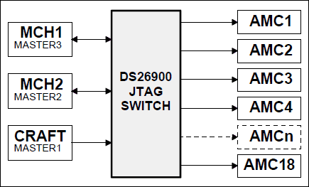 DS26900：功能框图