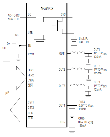 MAX8671X：简化应用电路