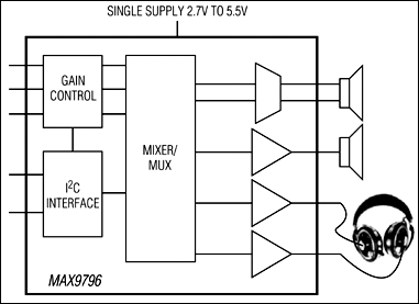 MAX9796：原理框图