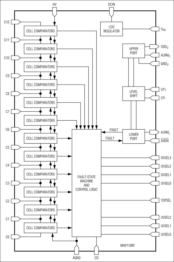 MAX11080：功能框图