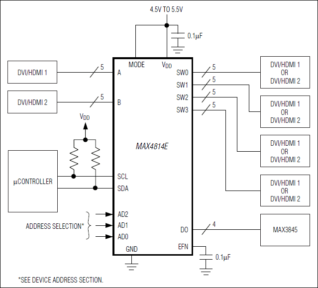 MAX4814E：典型I&sup2;C工作电路