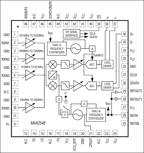 MAX2548：典型工作电路