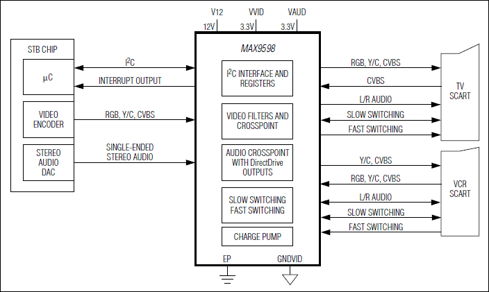 MAX9598：系统原理框图