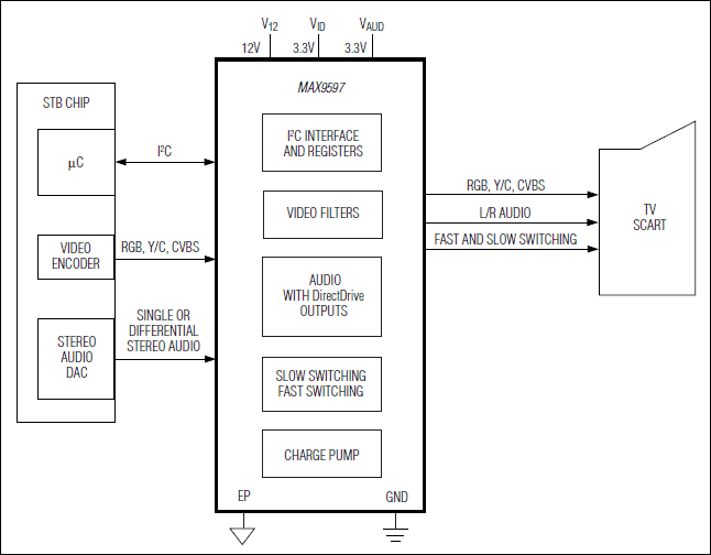 MAX9597：系统原理框图