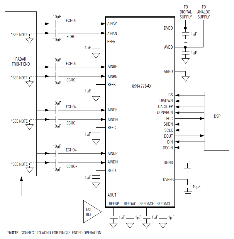 MAX11043：典型工作电路