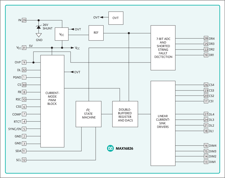 MAX16826：简化框图