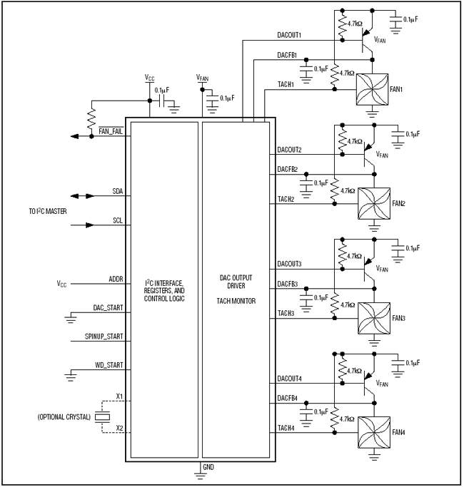 MAX6620：典型应用电路