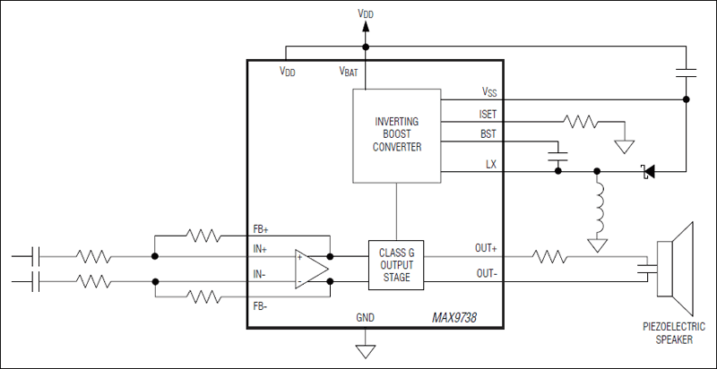 MAX9738：简化框图