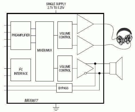 MAX9877：简化框图