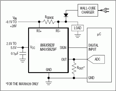 MAX9928、MAX9929：典型工作电路