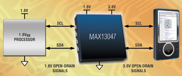 MAX13046E、MAX13047E：单/双通道、双向电平转换器，具有&plusmn;15kV ESD保护