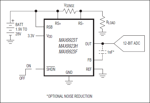 MAX9922、MAX9923：典型工作电路