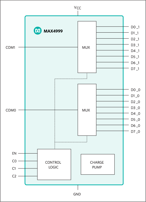 MAX4999：功能框图