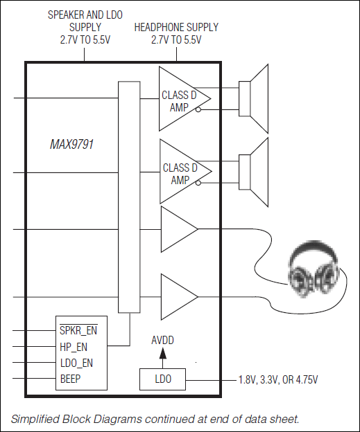 MAX9791、MAX9792：简化框图