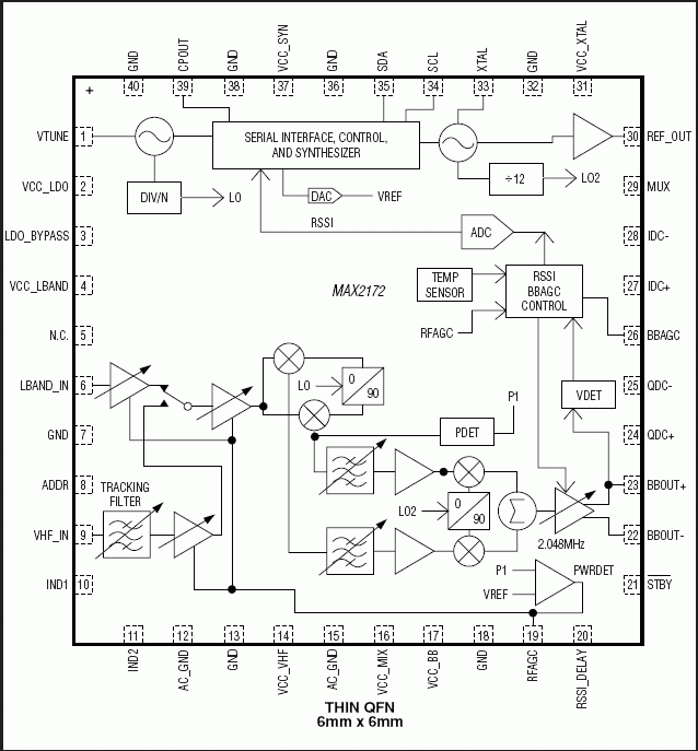 MAX2172：功能框图