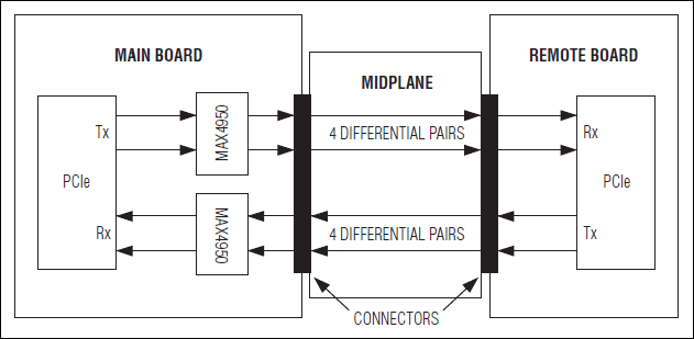 MAX4950：典型应用电路