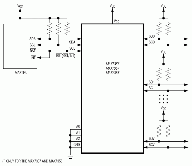 MAX7356/MAX7357/MAX7358：典型工作电路