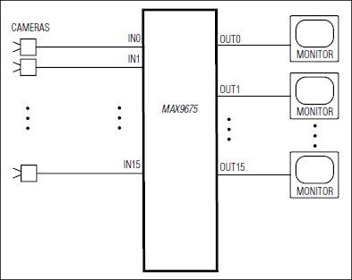 MAX9675：典型工作电路