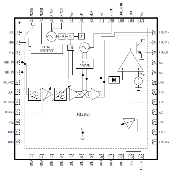 MAX3542：引脚配置/功能框图
