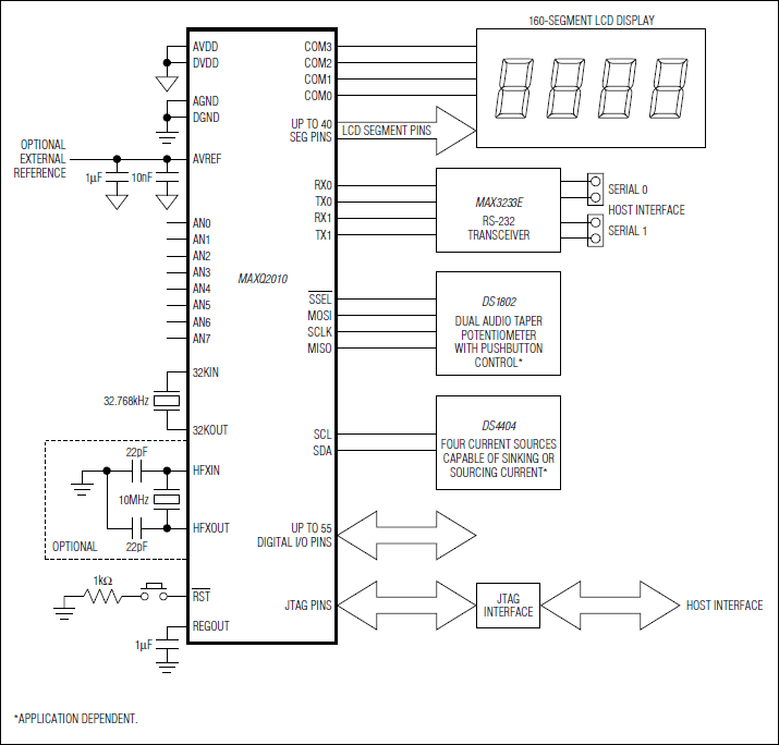 MAXQ2010：典型应用电路