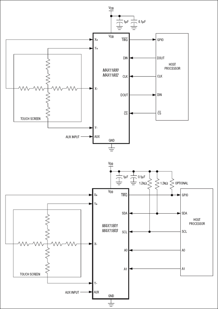 MAX11800、MAX11801、MAX11802、MAX11803：典型工作电路