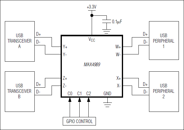 MAX4989：典型应用电路