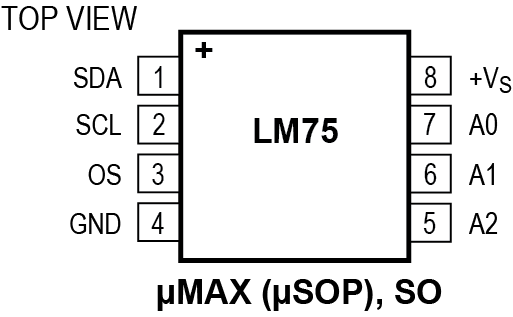 LM75：引脚配置