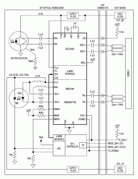 MAX3798：典型应用电路