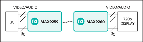 MAX9259, MAX9260: Simplified Diagram