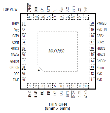 MAX17080：引脚配置