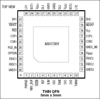 MAX17009：引脚配置