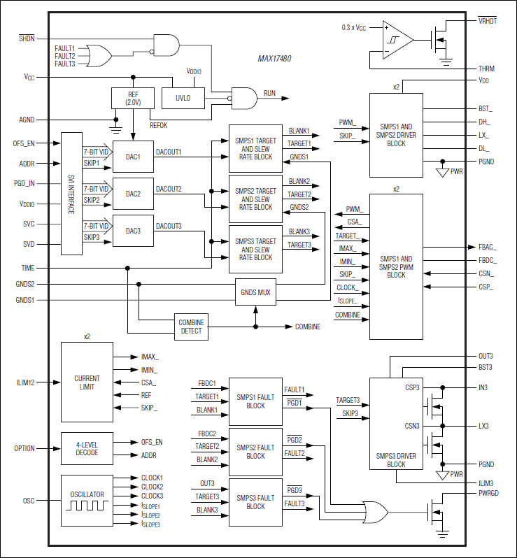 MAX17480：功能框图