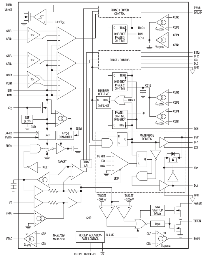 MAX17030、MAX17036：功能框图