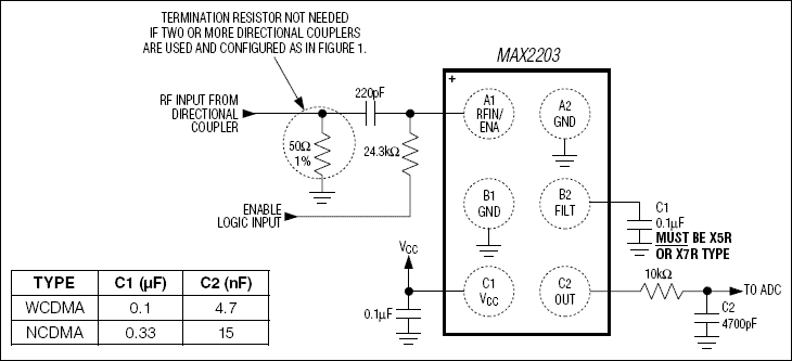 MAX2203：典型工作电路