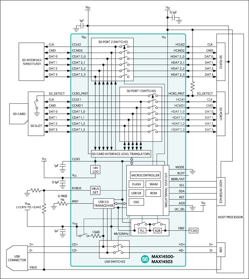 MAX14500, MAX14501, MAX14502, MAX14503: Functional Diagram