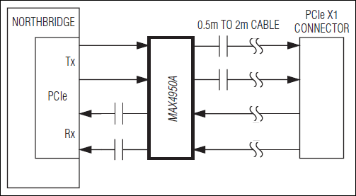 MAX4950A：典型应用电路