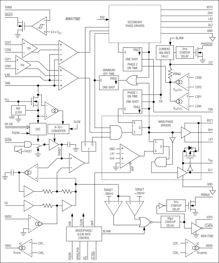 MAX17582：功能框图