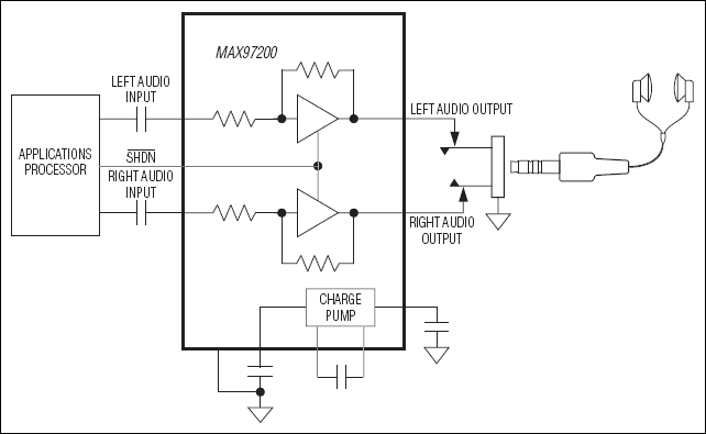 MAX97200：典型工作电路